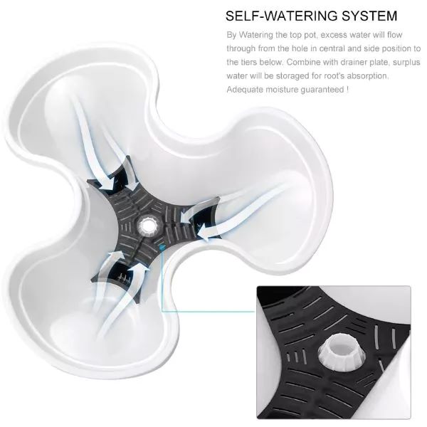 PLANTUP selvvandingssystem